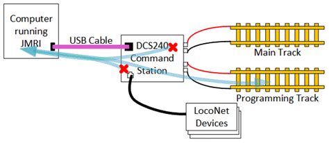 Afbeeldingsresultaten voor How to Use JMRI