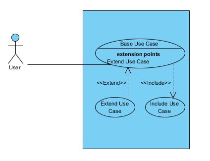Image result for Database API Use Case Diagram