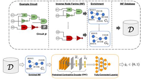 Image result for Netlist Graph
