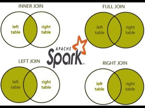 Image result for Partial Join Example in SQL