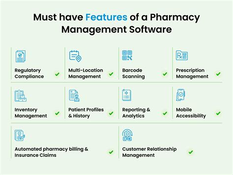 Image result for Pharmacy Software System Layout