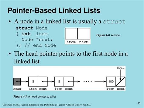 Image result for Linked List Using Pointers