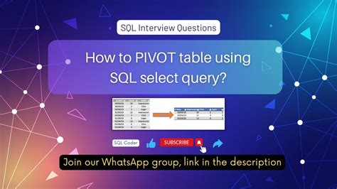 Image result for Pivot Statement SQL