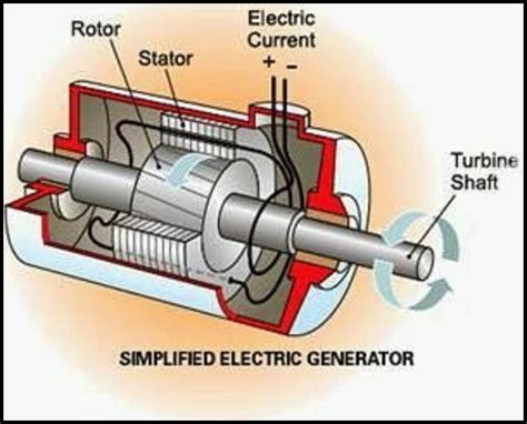 Image result for Simple Generator Drawing
