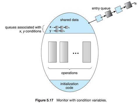 Image result for Synchronization Computer Science
