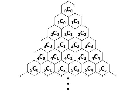 Pascal's Triangle Chart に対する画像結果