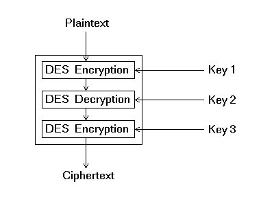 Example for Double Des Algorithm に対する画像結果