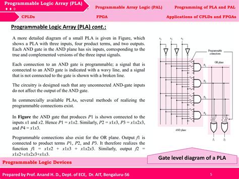 Image result for Programmable Logic Device Alternatives