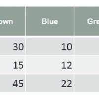 Contigency Table Chart に対する画像結果