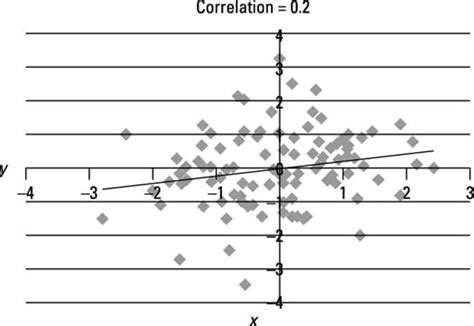 Image result for Linear Relationship Scatter Plot Examples