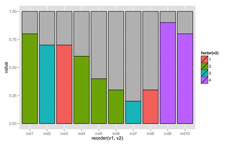 Afbeeldingsresultaten voor Ggplot Line with Area