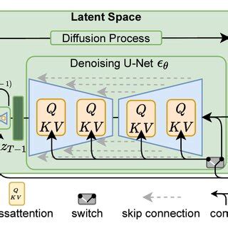 Afbeeldingsresultaten voor Stable Diffusion Model Architecture