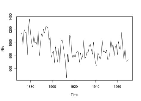 Multivariate Time Series in R に対する画像結果
