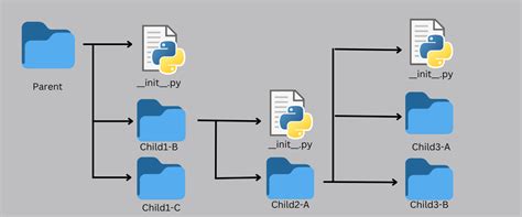 Image result for Python Project Init