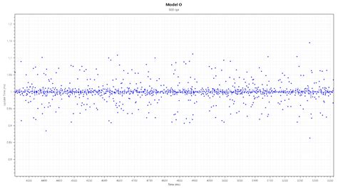 Image result for Glorious Model O Sensor Stutter