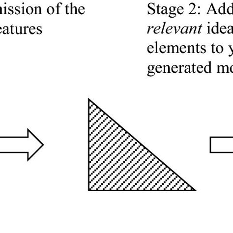 Image result for Define Generative