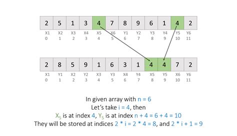 Image result for How to Shuffle Array Java