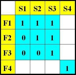 Image result for Modularity Matrix