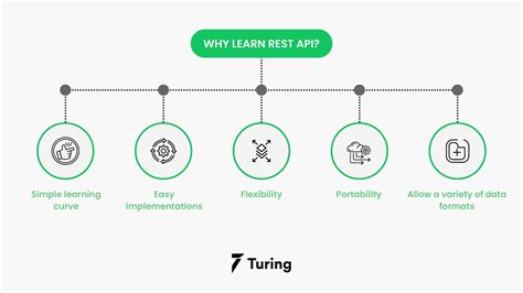 Toradh íomhá ar REST API Design around Resources