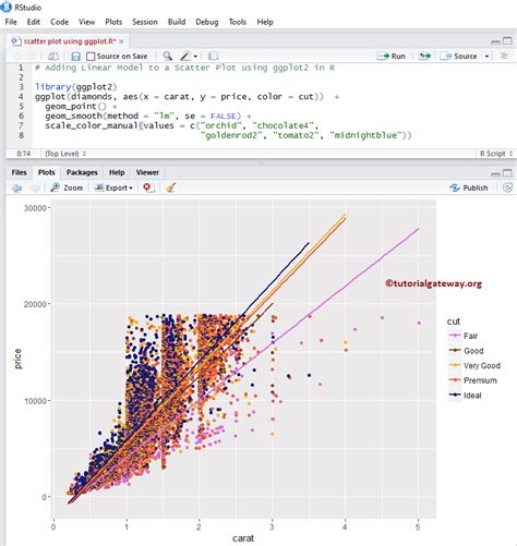 Image result for Histogram Scatter Plot INR Ggplot2