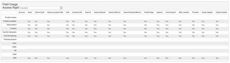 Field Set Usage に対する画像結果