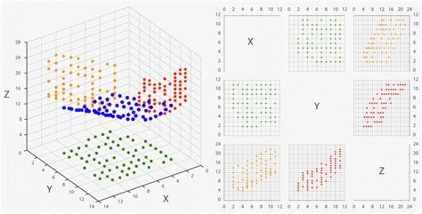 Toradh íomhá ar Mathematica Code to Plot Homotopic Function