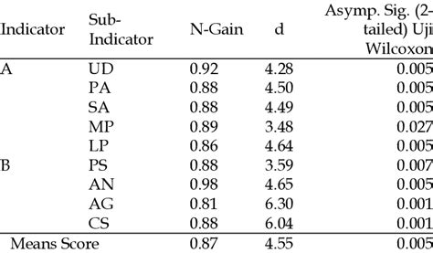 Problem Solving Ability के लिए छवि परिणाम