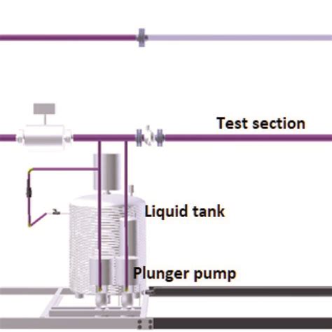 Image result for Flow Loop for Testing
