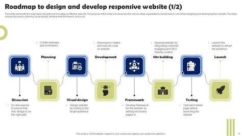 Front End Web Developer Presentation に対する画像結果