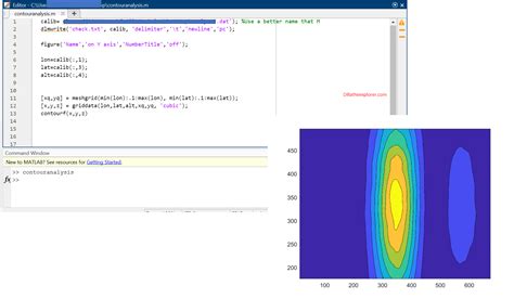 Contour Scatter MATLAB に対する画像結果