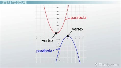 Quadratic Graph