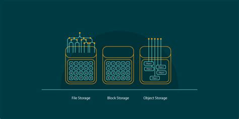 Image result for Block Storage Devices