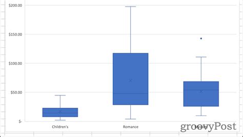 Toradh íomhá ar Box Plot Excel