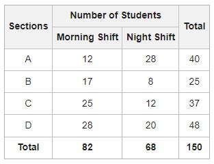 Image result for Types of Data Tables