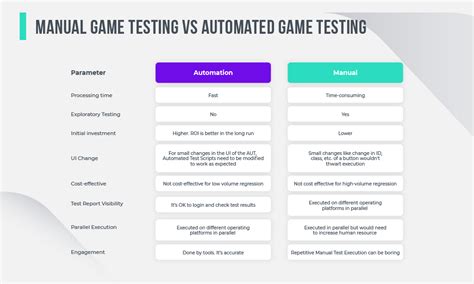 Testing Game Replacement に対する画像結果