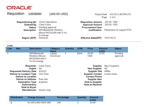 How to Pin Each Query Output in Oracle DB-साठीचा प्रतिमा निकाल