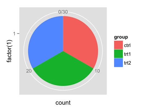 Pie Graph Ggplot Color Theme に対する画像結果