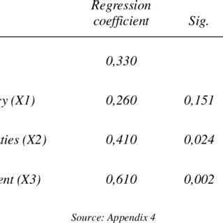 Image result for Multiple Linear Regression Analysis
