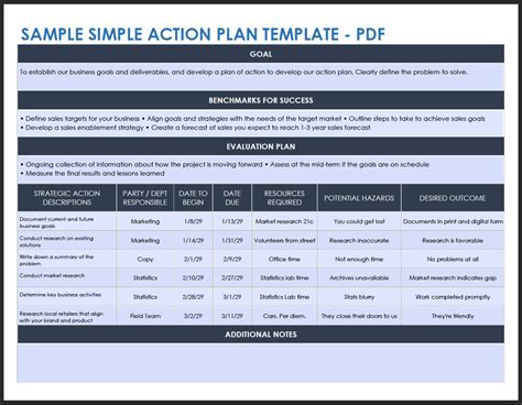 Image result for Work Plan Sample PDF