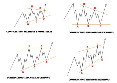 Image result for Contracting Triangle Pattern