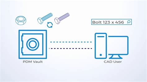 Image result for SolidWorks PDM Database Diagram