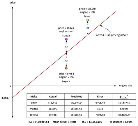 Image result for Linear Model Example