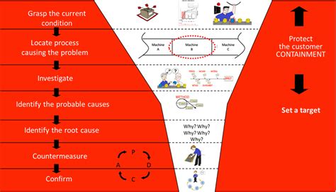 Image result for 7 Step Method Traffic Stop