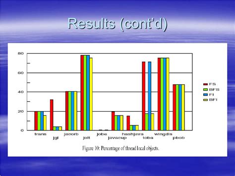 Java Escape Analysis に対する画像結果