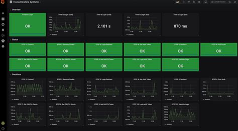 Toradh íomhá ar Monitoring Web Is Running