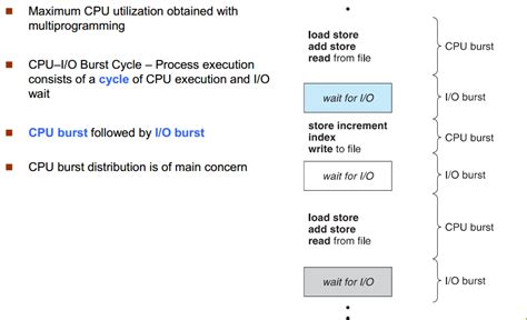 Image result for Operating System Scheduling Design