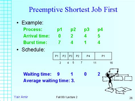 Image result for Shortest Job First and Preemption Algorithm Questions