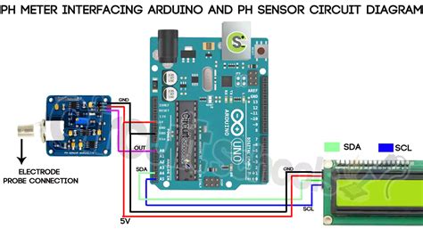 Image result for Arduino pH-meter OLED-Display