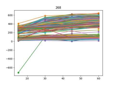 Image result for Plot in for Loop Python