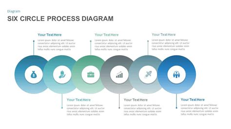 Image result for Circle Process